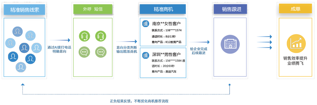 广州营销公司