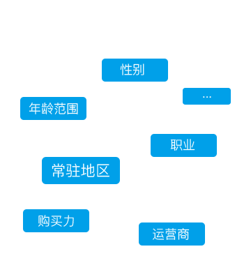 广州大数据精准营销