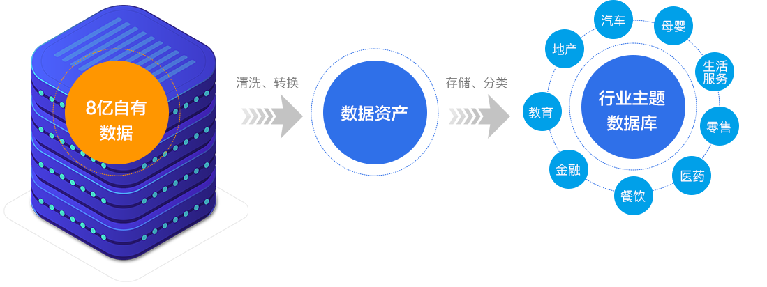 广州精准客户营销