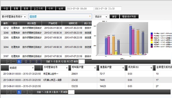 广州电话自动外呼系统